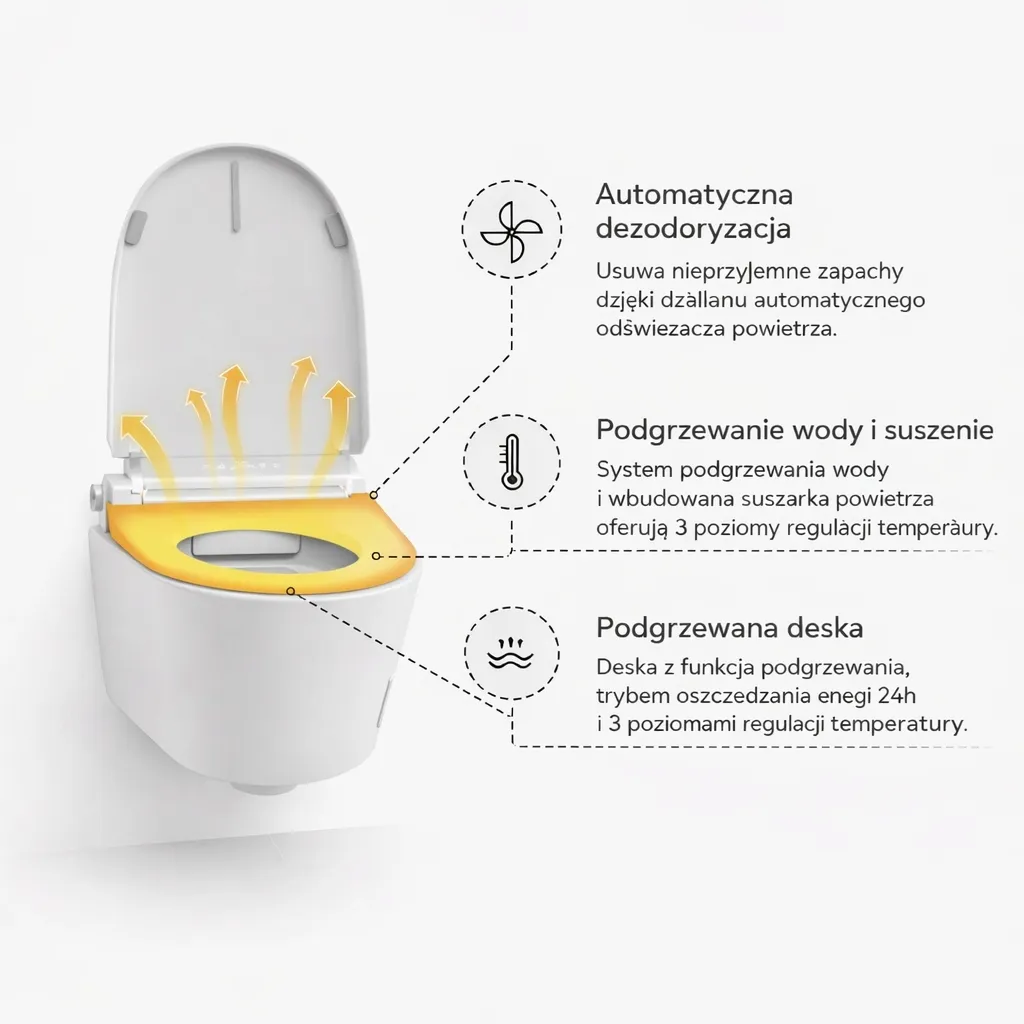 miska-wc-wiszaca-inteligentna-toaleta-smart-corciano