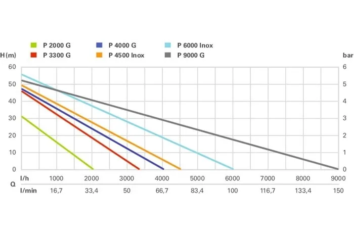 pompa-ogrodowa-p-4000-g