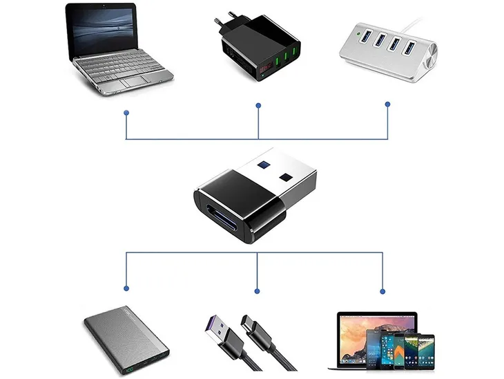 adapter-otg-przejsciowka-usb-a-do-usb-c-typ-c-przejscie-wtyk-gniazdo-laptop-stan-nowy-marka-hurtnet