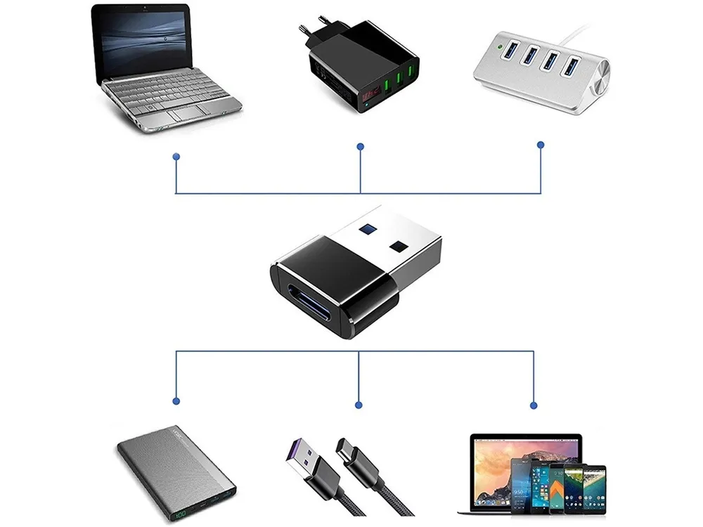 adapter-otg-przejsciowka-usb-a-do-usb-c-typ-c-przejscie-wtyk-gniazdo-laptop