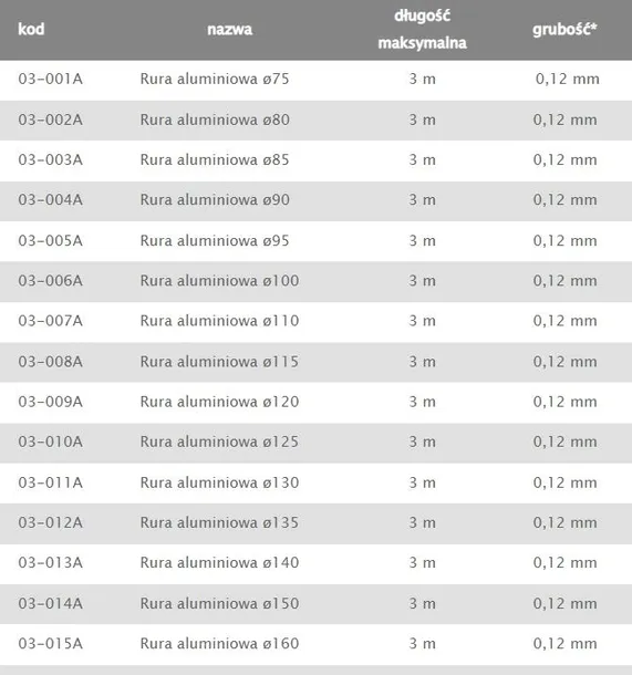 rura-aluminiowa-flex-80mm-izolacja-termiczna-nie-gola