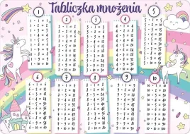 podkladka-na-biurko-tabliczka-mnozenia-tecza