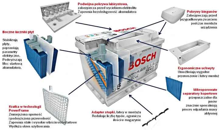 bosch-akumulator-silver-s5-015-110ah-920a-producent-czesci-bosch