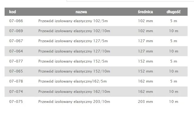 termofleks-izolowany-125mm-5mb