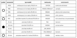 zestaw-specjalnych-nasadek-samochodowych-1-2-10-rooks