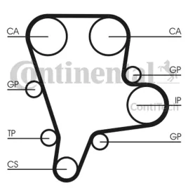 pasek-rozrzadu-kia-29crdi-continental-ctam-con