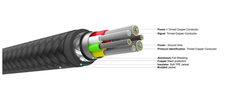 fixed-fixdb-cc05-wh-kabel-usb-usb-2-0-05-m-usb-c-bialy