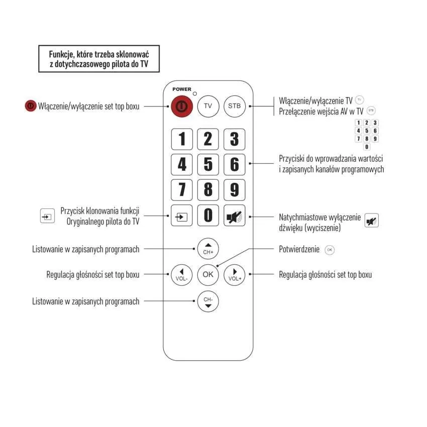 pilot-dekodera-dvb-t-emos-dla-seniora