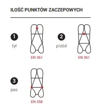 p51e-szelki-bezpieczenstwa-protekt-stan-nowy