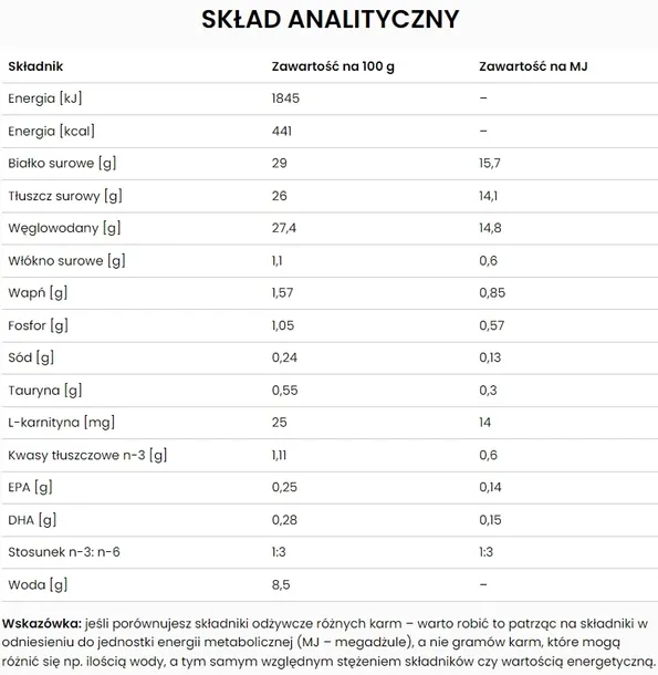 specific-cad-adult-active-12-kg-wiek-zwierzecia-psy-dorosle