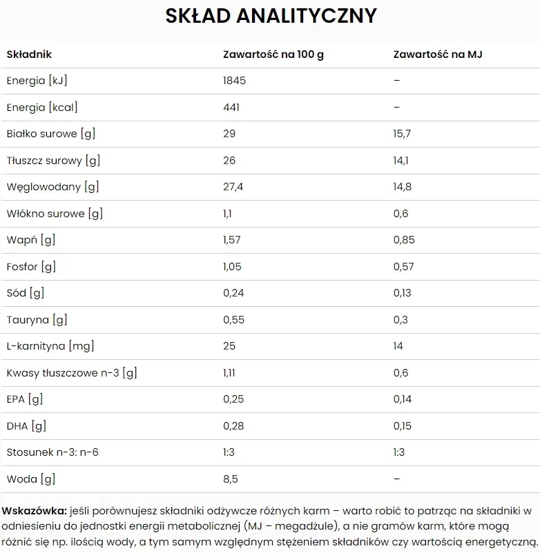 specific-cad-adult-active-12-kg