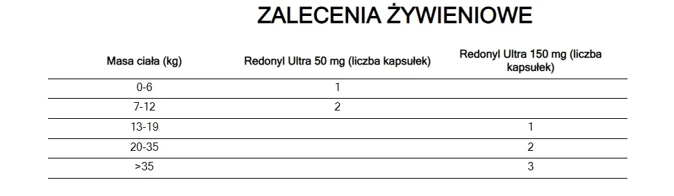 redonyl-ultra-150-mg-60-kapsulek