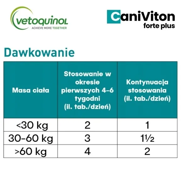 vetoquinol-caniviton-forte-plus-90-tabletek-wiek-zwierzecia-dla-wszystkich-psow