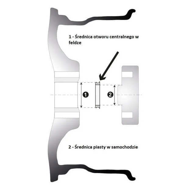 pierscien-centrujacy-680x560mm-typ-samochodu-4x4-suv-samochody-dostawcze-samochody-kempingowe-samochody-osobowe