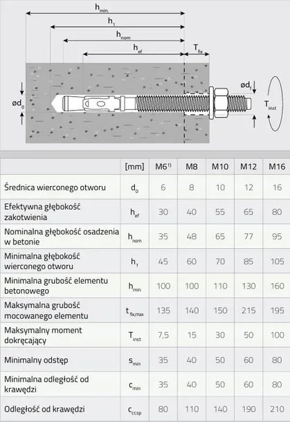 kotwa-do-betonu-m10x200stalowa-ekspresowa-rozporowa-pierscieniowa-25szt-liczba-sztuk-w-opakowaniu-25-pcs