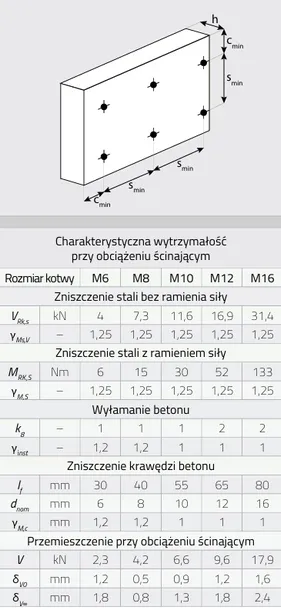 kotwa-do-betonu-m10x200stalowa-ekspresowa-rozporowa-pierscieniowa-25szt-stan-nowy-rodzaj-stalowe