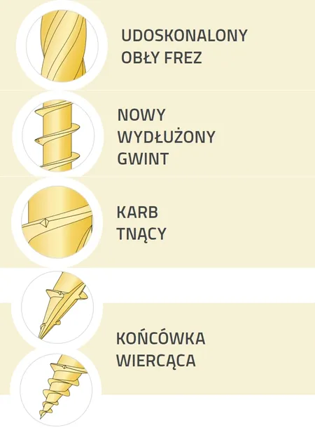 wkrety-ciesielskie-do-drewna-stozkowe-35x35-5-kg-przeznaczenie-do-drewna