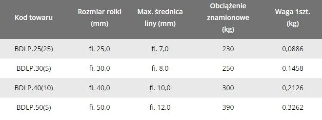 bloczek-do-lin-linowy-30mm-podwojny-stan-nowy