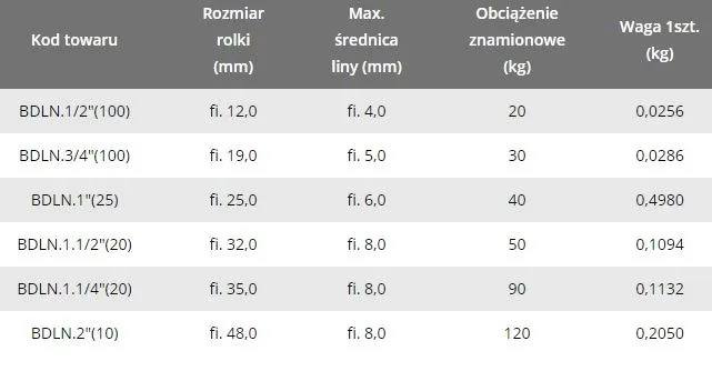 bloczek-do-lin-linowy-niklowany-1-pojedynczy-stan-nowy
