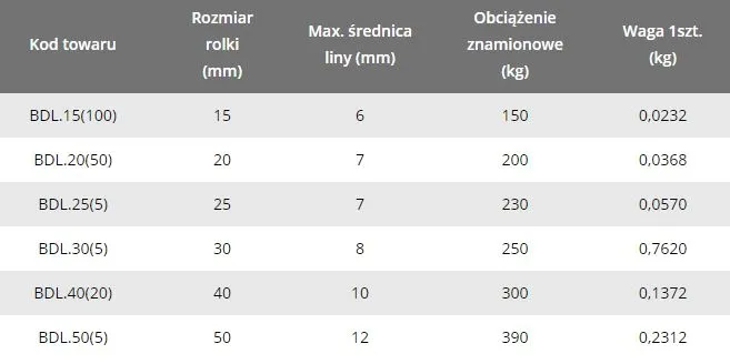 bloczek-do-lin-linowy-25mm-pojedynczy-kod-producenta-bdl-25-25