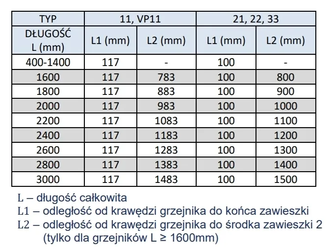 grzejnik-panelowy-diamond-c33-400x1400-wysokosc-400-mm