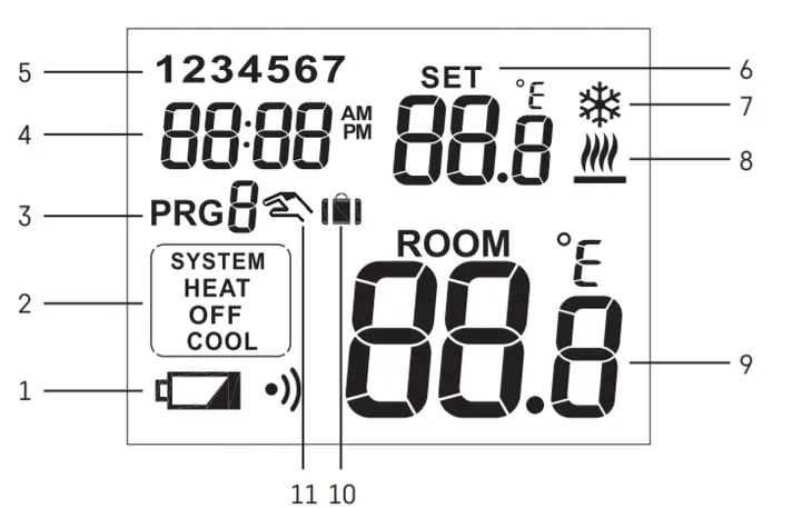 termostat-emos-p5607-stan-powystawowy-rodzaj-termostat