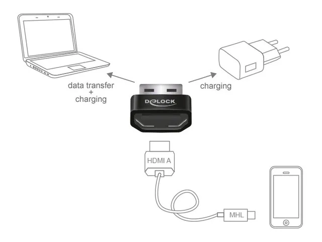 adapter-usb-delock-usb-hdmi-czarny-65680