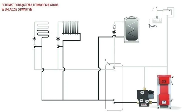 termoregulator-defro-55-basic-ochrona-kotla-1-cal-typ-pieca-dwufunkcyjny-dwufunkcyjny-z-zasobnikiem-cwu-jednofunkcyjny-komora-spalania
