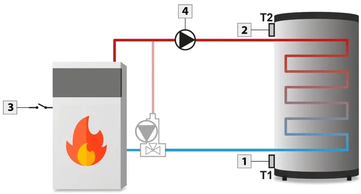 tech-st-21-bufor-sterownik-pompy-bufora-typ-do-pomp