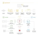 auraton-flood-sensor-czujnik-zalania-smart-stan-nowy
