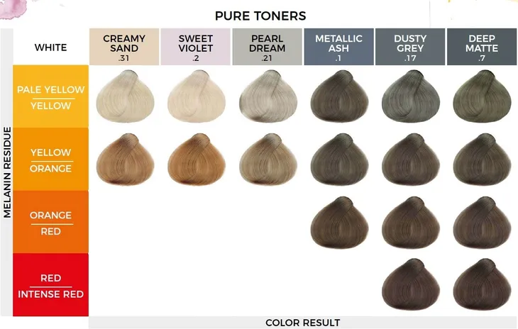 alfaparf-yellow-pure-toners-toner-do-wlosow-sweet-violet-2-100ml-stan-nowy