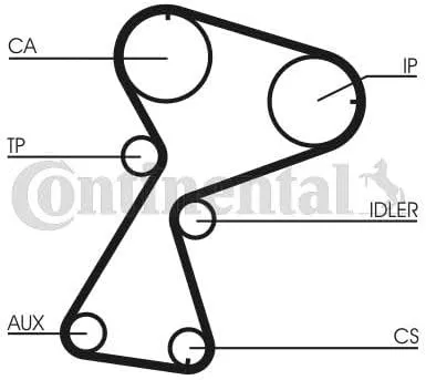 pasek-rozrzadu-contitech-ct949-producent-czesci-continental