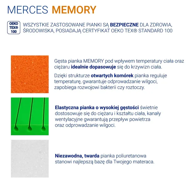 materac-merces-memory-100x200cm-tencel-marka-badum