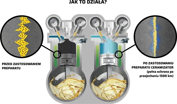 cerator-cs-d-ultimate-do-silnikow-diesla-300-ml-pojemnosc-opakowania-300-ml