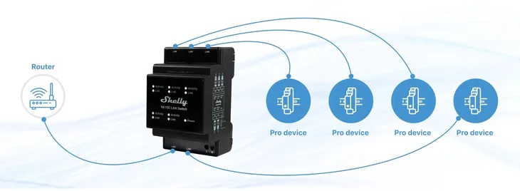 przelacznik-shelly-lanswitch-rodzaj-przelacznik-stan-powystawowy