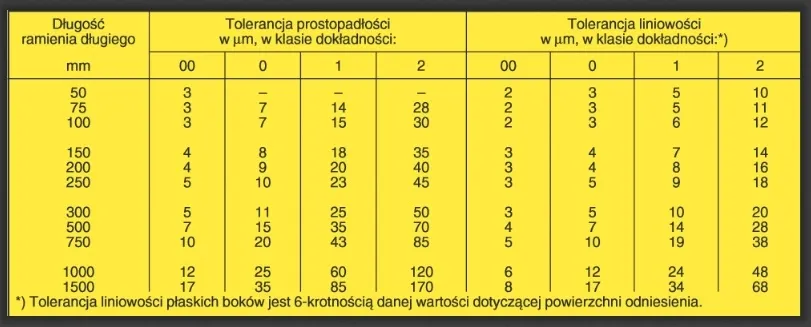 limit-katownik-plaski-25331604-100x70mm