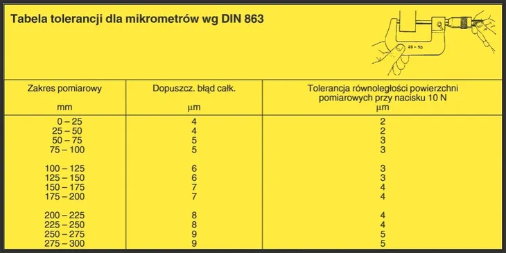 limit-mikrometr-0-25mm-119100105-zakres-pomiaru-0-25-mm