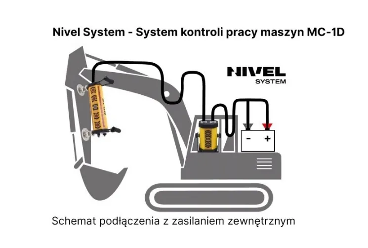 nivelsystem-system-sterowania-maszyn-mc-1d-clamps-stan-nowy