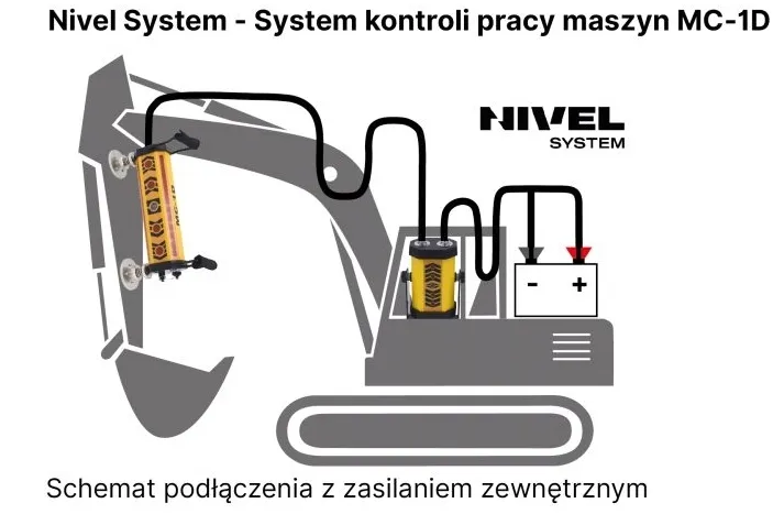 nivelsystem-system-sterowania-maszyn-mc-1d-magnets-stan-nowy-kod-producenta-mc-1d