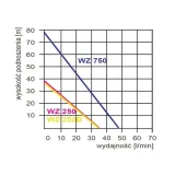 pompa-wz-750w-omnigena-stan-nowy