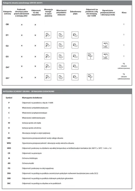 stalco-buty-robocze-helios-high-r-41-kod-oznaczenia-ochronnego-a-obuwie-antyelektrostatyczne-e-absorbcja-energii-w-czesci-pietowej-p-odpornosc-na-przebicie-z-sila-1100n-src-odpornosc-na-poslizg-na-obydwu-podlozach-wr-odpornosc-na-wode