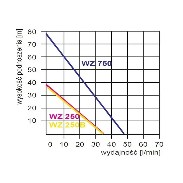 pompa-wz-250w-omnigena-stan-nowy
