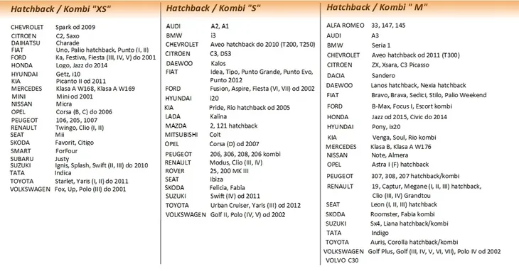 plandeka-premium-xm-hatchback-stan-nowy-numer-katalogowy-producenta-100104-producent-carpassion