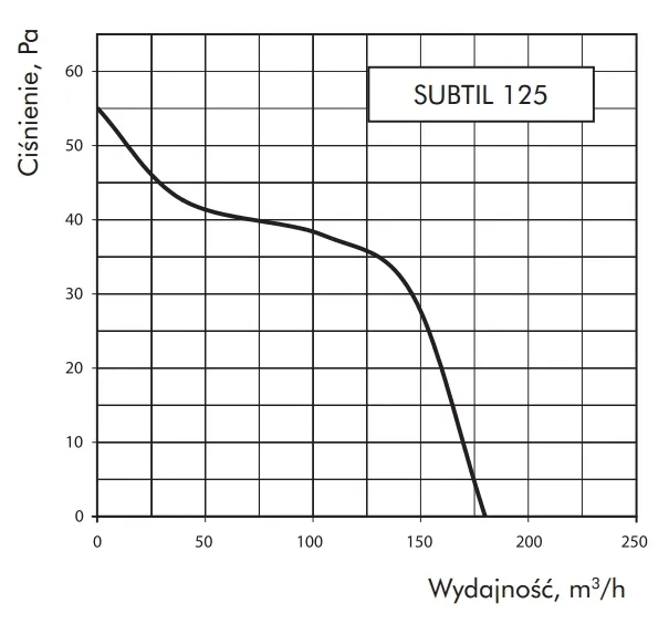 vents-wentylator-subtil-d-125-r-wc