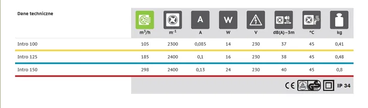vents-wentylator-intro-d-100-k-stan-nowy-klasa-efektywnosci-energetycznej-a