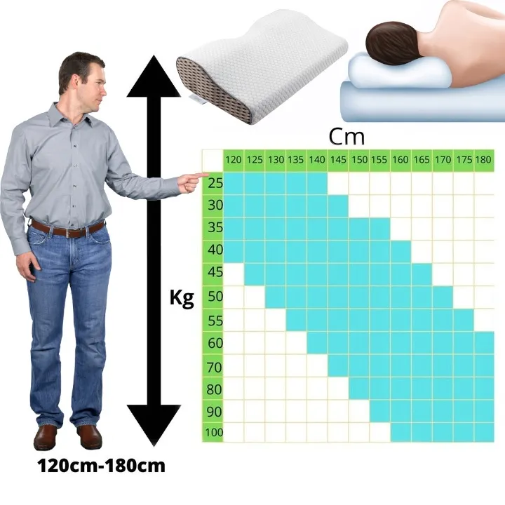 poduszki-ortopedyczne-do-spania-na-boku-i-brzuchu-profilowana-miedzy-nogi