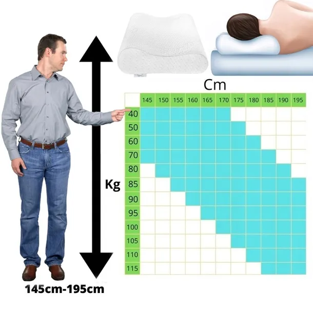 poduszki-ortopedyczne-do-spania-na-boku-profilowana-i-miedzy-kolana-memory-wypelnienie-pianka-memory