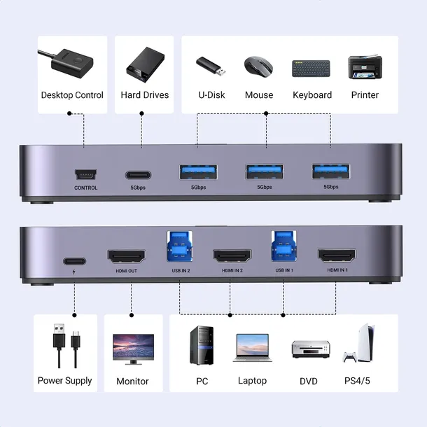 2w1-przelacznik-switch-hdmi-usb-a-usb-b-usb-c-microusb-czarny-kod-producenta-cm664-stan-nowy