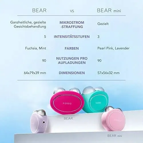 foreo-urzadzenie-do-liftingu-twarzy