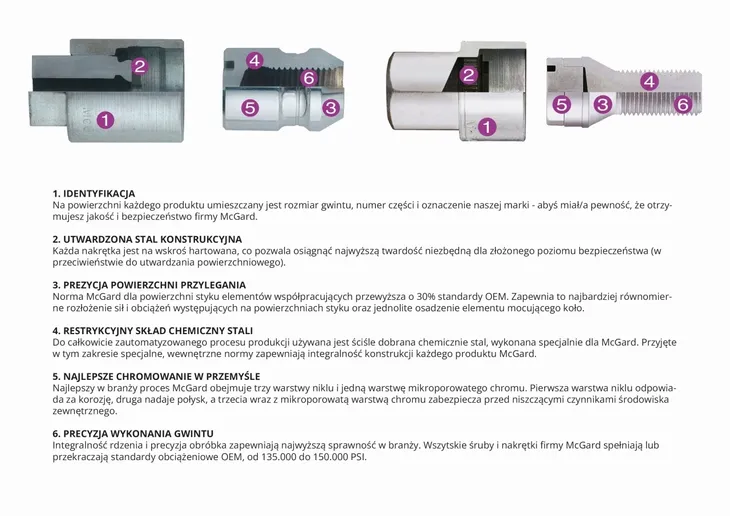 sruby-zabezpieczajace-mcgard-12x125x29-sw19-wytrzymalosc-10-9